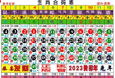 49歲生肖2023|2023完整生肖表图 正宗版2023生肖卡表